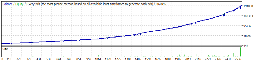 FXStabilizer_CHFJPY