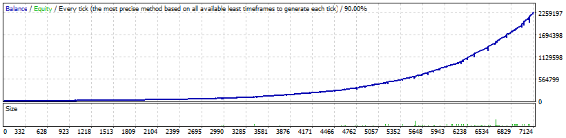 FXStabilizer_Durable_AUDUSD_1997