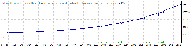 FXStabilizer_Durable_EURUSD_2009