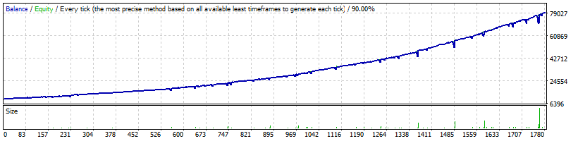 FXStabilizer_USDJPY