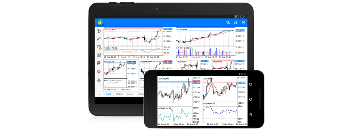 Metatrader 5 for Android
