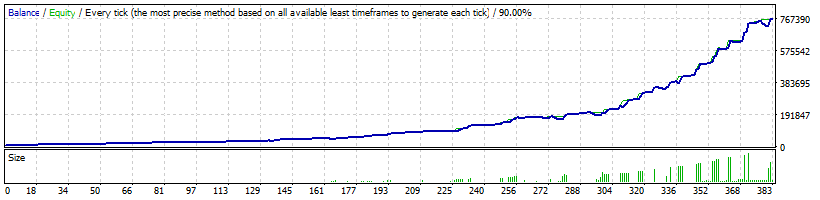 Forex inControl AUDUSD 2013-2016 Acceleration Auto