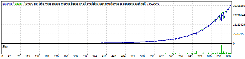 FXRapidEA_AUDUSD_100