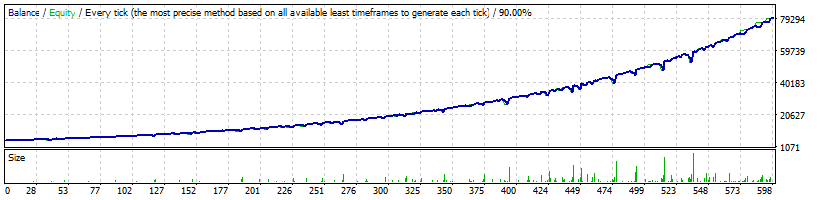 FXRapidEA_NZDUSD_35