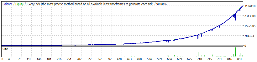 FXRapidEA_USDJPY_100