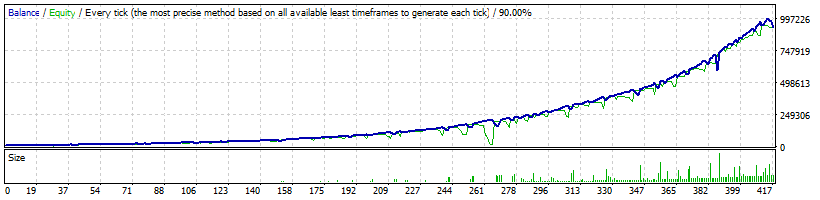 FXHelix AUDUSD Backtest