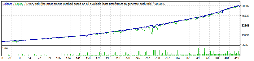 FXHelix AUDUSD Backtest