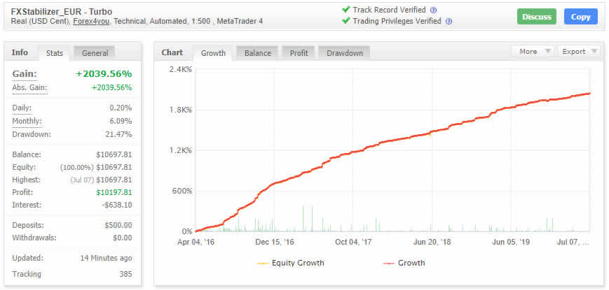 FxHelix Review Drawdown and profitability