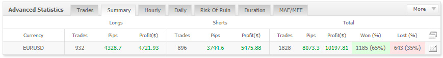 FxHelix Review Drawdown and profitability