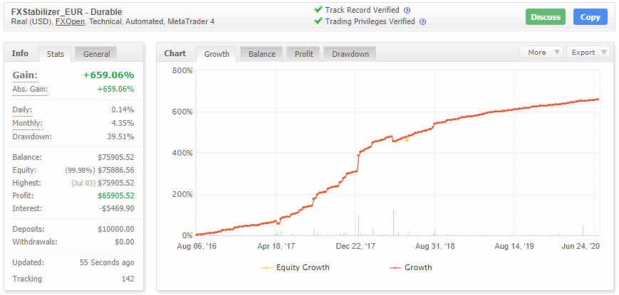 FxHelix Review Drawdown and profitability