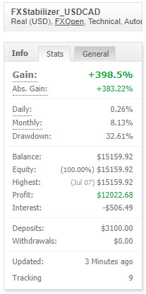 FXStabilizer-review-5