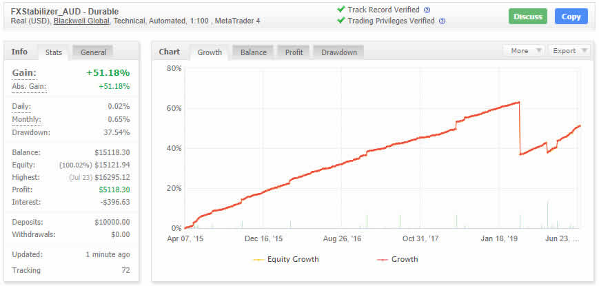 FxHelix Review Drawdown and profitability