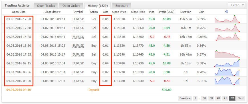 FxHelix Review Drawdown and profitability