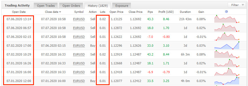 FxHelix Review Drawdown and profitability