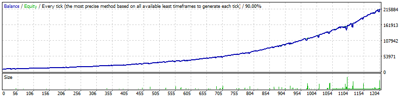 Forex inControl AUDUSD backtest-AUDUSD Forex inControl AUDUSD