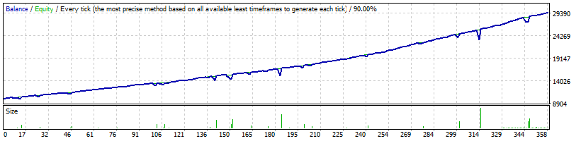backtest-EURGBP-off_1