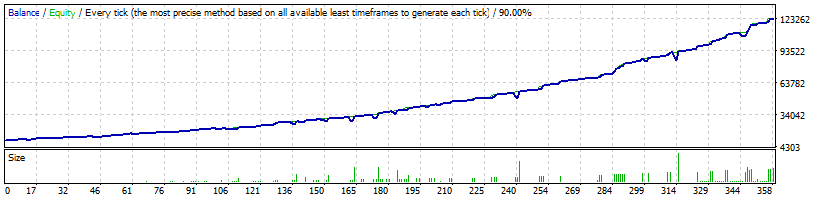 backtest-EURGBP-on_1
