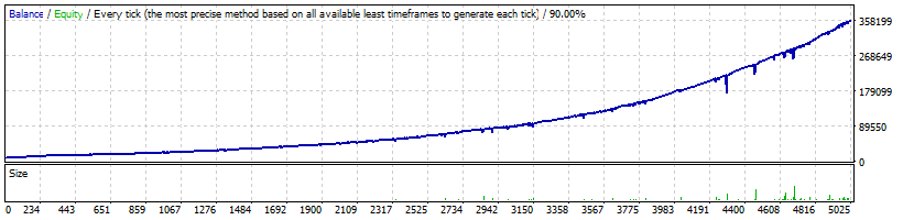 Forex inControl 3.0 Complete EURJPY Normal Since 2004