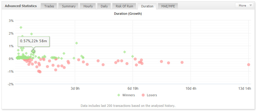 FxHelix Review Drawdown and profitability