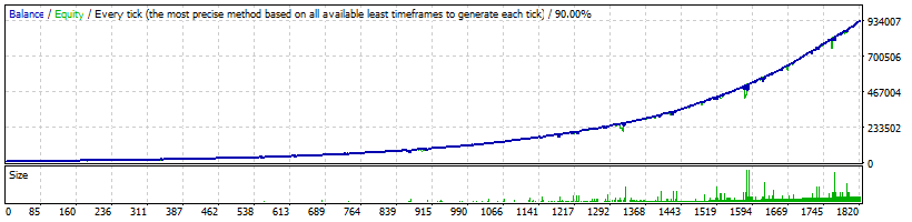 FxGoodWay EURUSD Set1 BackTest