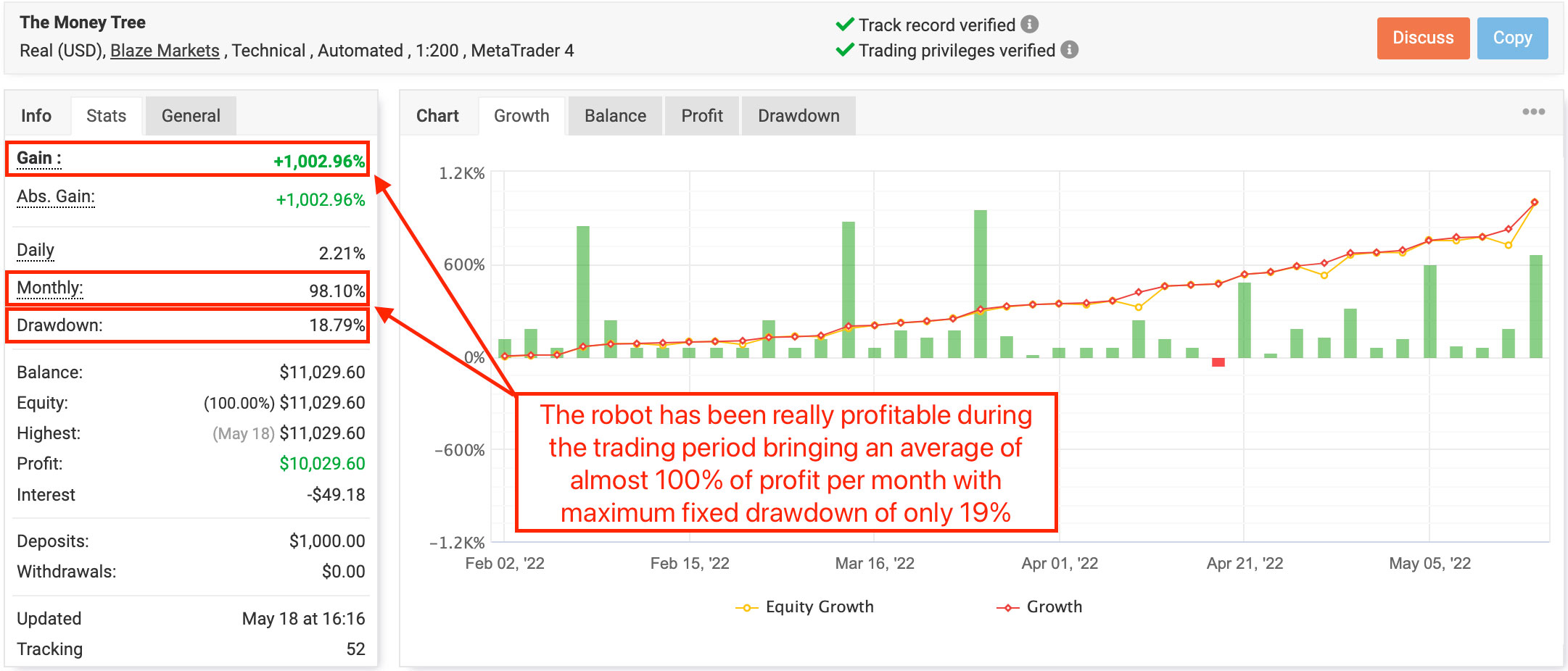 live trading on the account with real money for The Money Tree Robot 