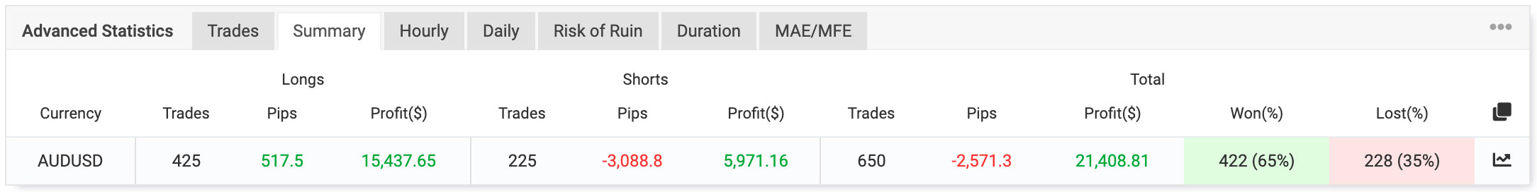 MyForexPath EA has made 650 trades since the beginning of the live trading