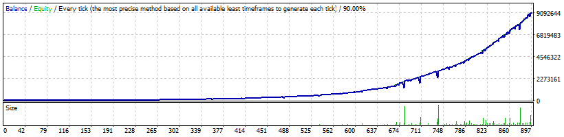 FXCharger USDCAD backtest (high profitability mode).