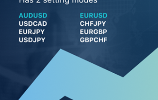 FXStabilizer Pro Robot Low DD Forex EA