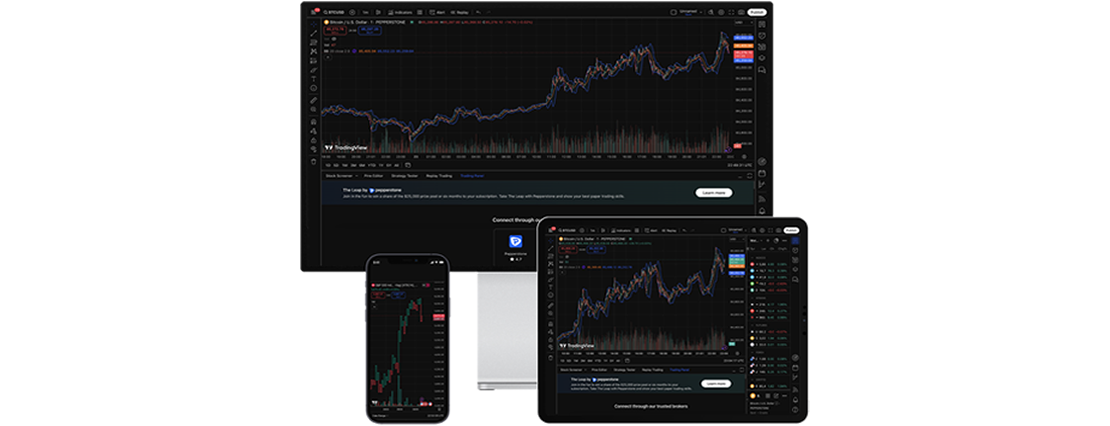 TradingView Platform TradingView Trading Platform