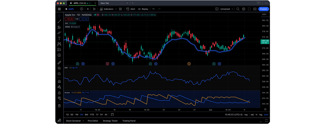 tradingview web TradingView Trading Platform